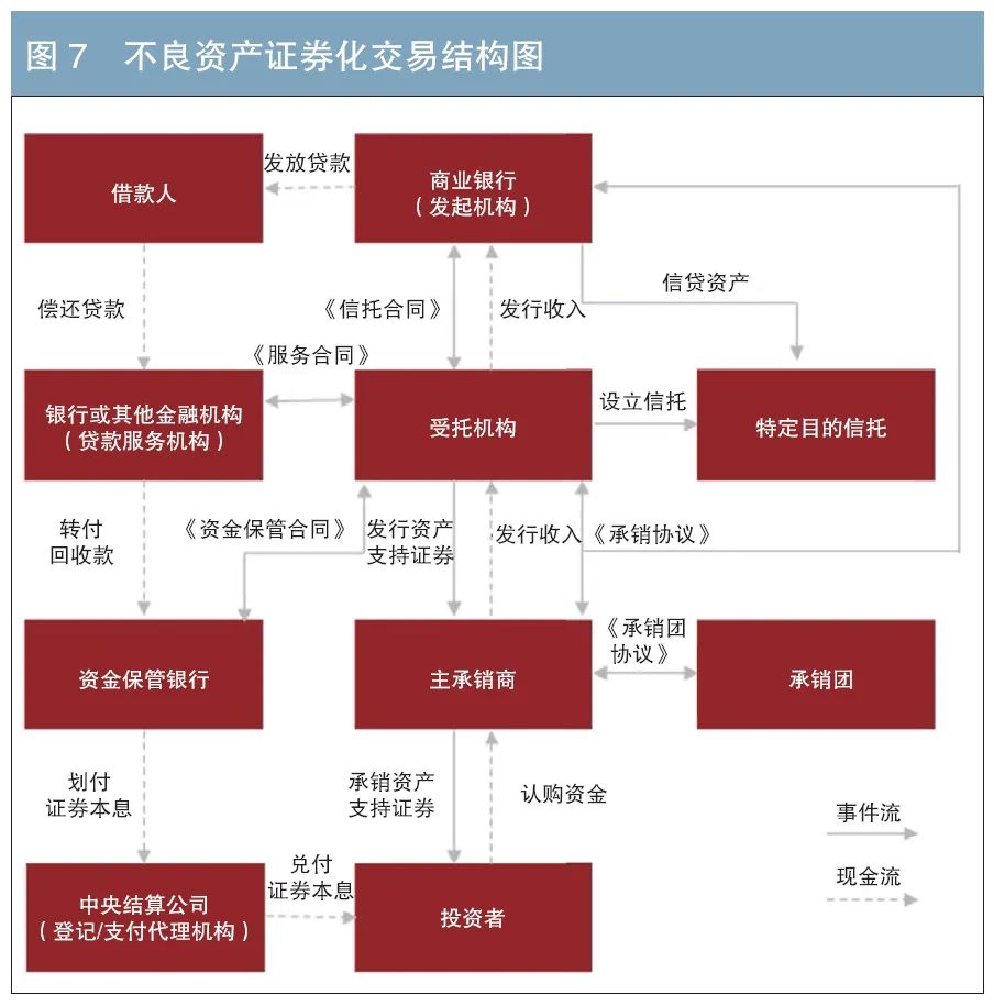 中国信达2025年上半年新增收购了多少不良债权资产？