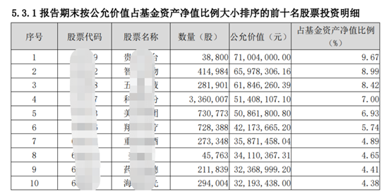 截图来源:某开放式基金三季报