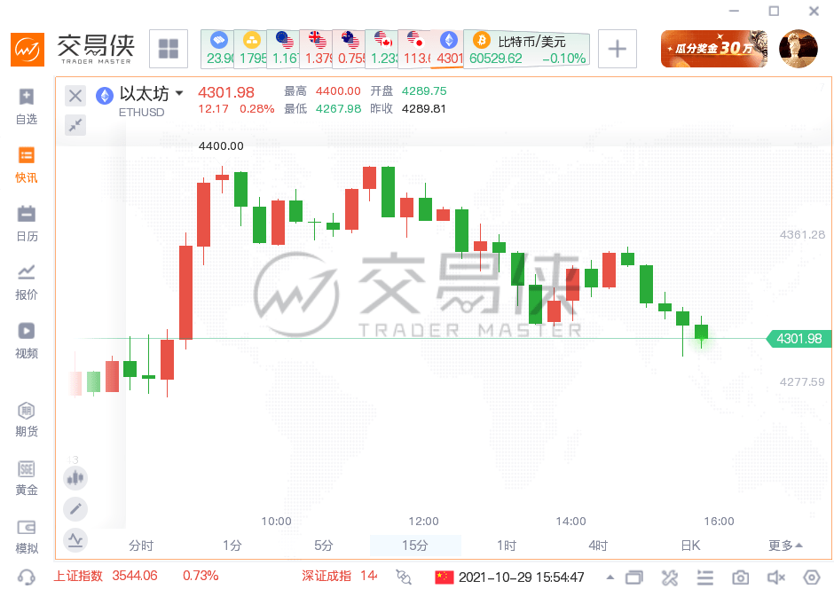 比特币跌到3000美元_比特币矿机跌_比特币怎么买涨买跌