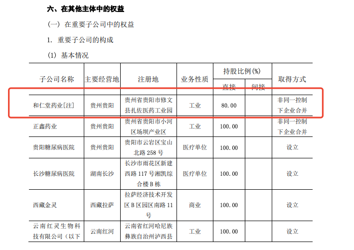 贵州百灵上演 公章争夺战 子公司 股权成迷 贵州百灵 新浪财经 新浪网 贵州百灵上演 公章争夺战 子公司 股权成迷 贵州百灵 新浪财经 新浪网