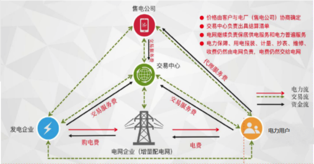 图片来源：网络