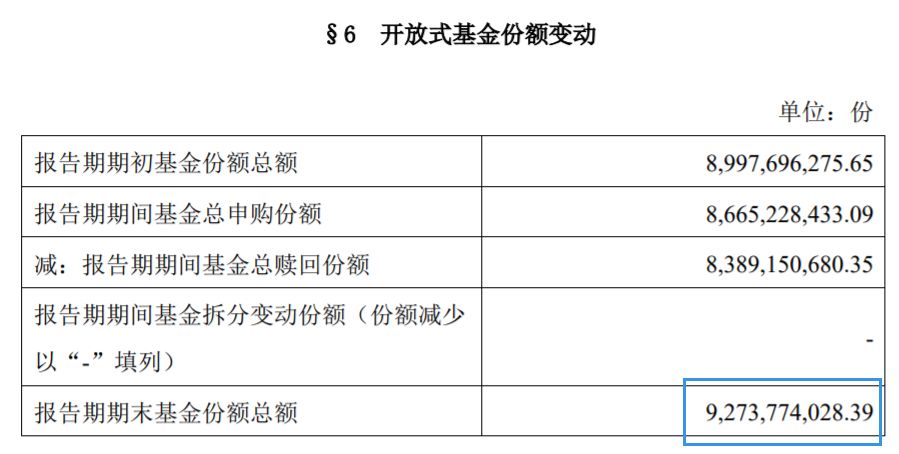 截图来源:某开放式基金三季报