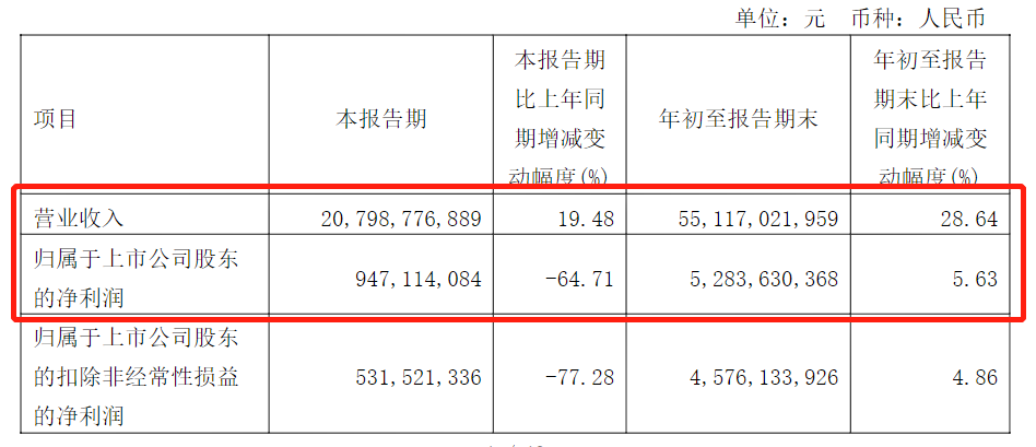 图片来源：广汽集团公告