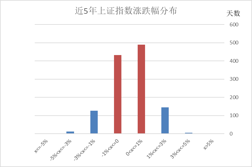 【2万个红包】回撤真的一无是处么？