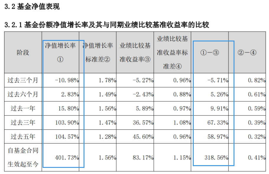 截图来源:某开放式基金三季报