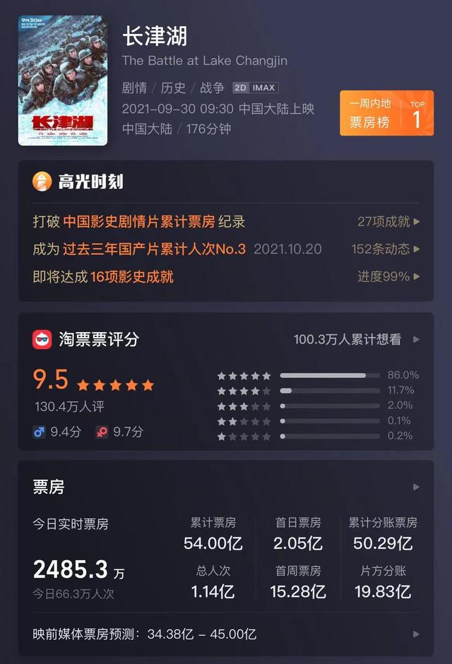封面图片来源:摄图网-501139398
