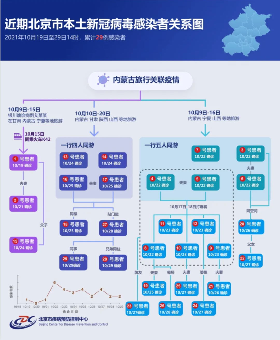 △图/北京市疾病预防控制中心