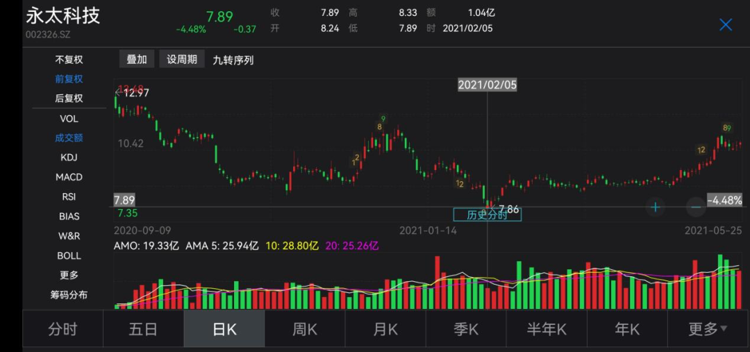 图片来源:Wind