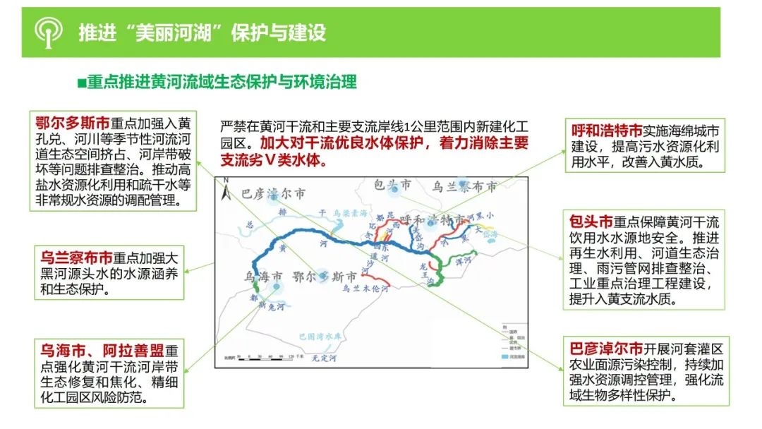 一图读懂内蒙古自治区十四五生态环境保护规划2021年2025年