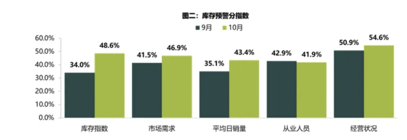 图片来源：中国汽车流通协会