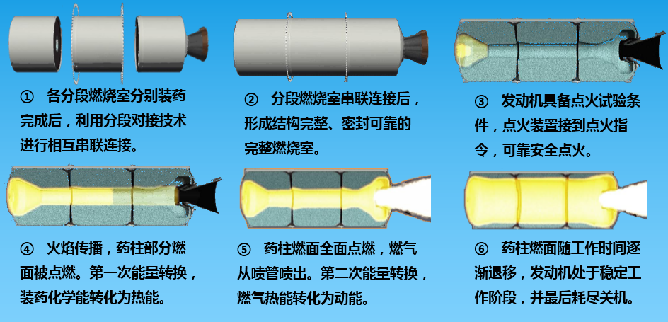 极简科学课不止世界最大推力这个火箭发动机有多牛