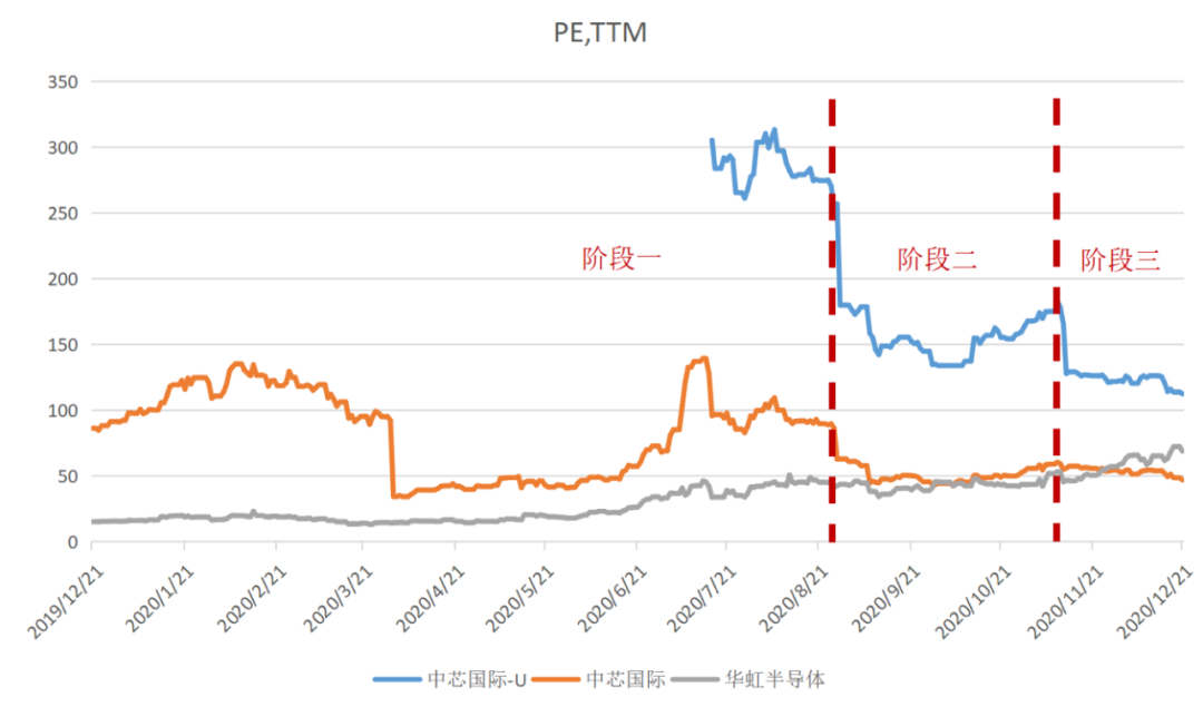 进入美国实体名单中芯国际困局待解 华虹半导体 新浪财经 新浪网