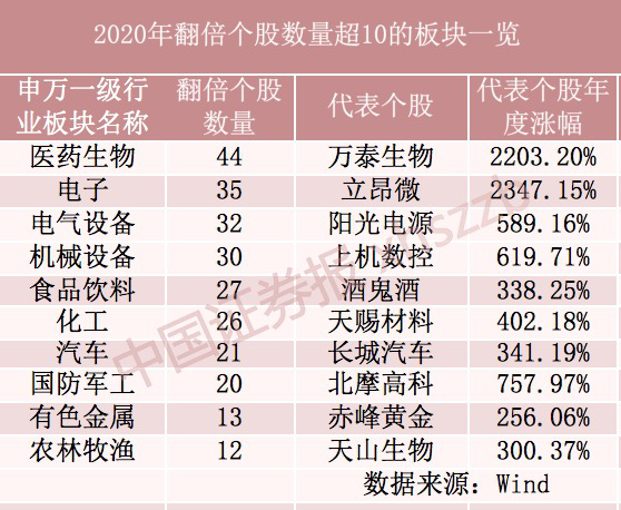 券商勾画“藏宝图”！2021年最强牛股会是谁？