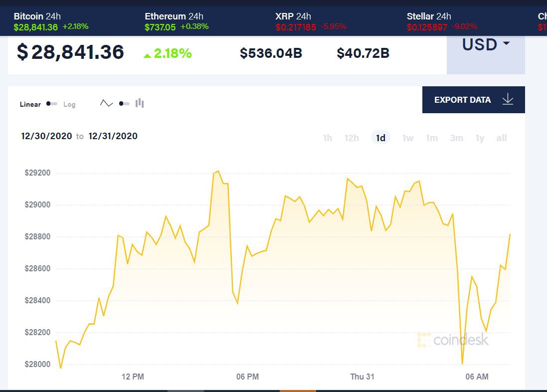 比特币又双叒叕创新高对持有者最好的新年礼物