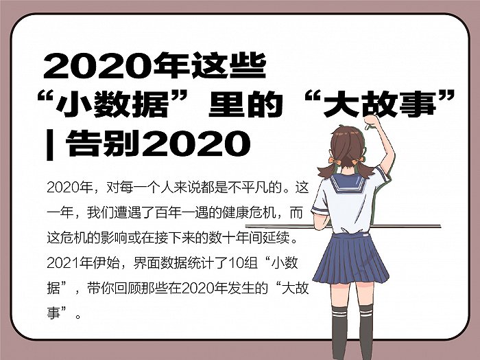 2020年这些“小数据”里的“大故事” | 告别2020㉕