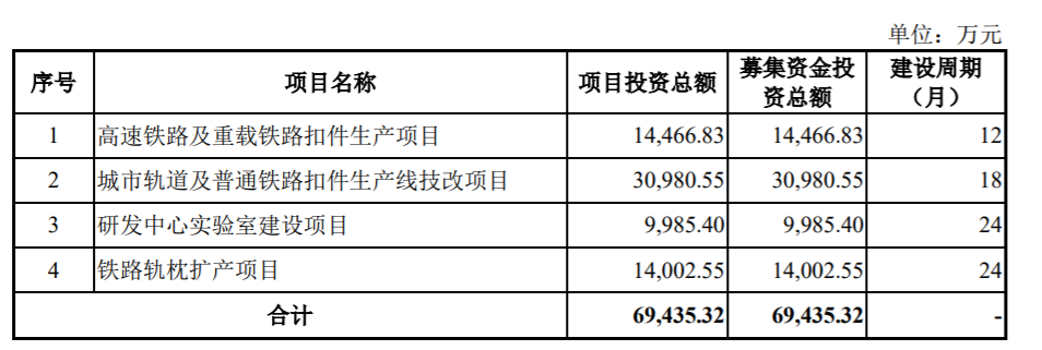 图片来源：翼辰实业招股说明书