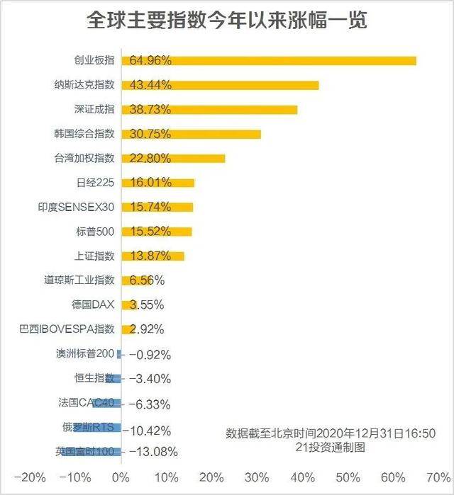 激荡一年 A股市值狂涨20万亿股民人均赚8万
