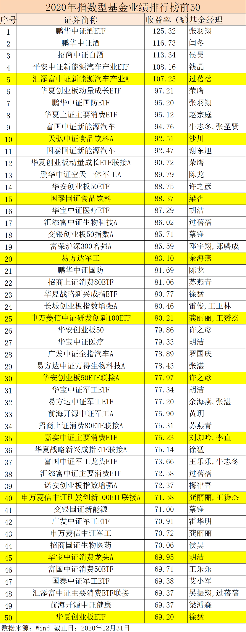 白酒基金2020排名_...股基排名大战正被白酒改写,广发高端制造A遭步步紧
