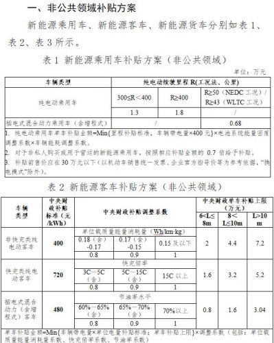 2021年新能源车补贴将降20%里程标准由NEDC切换为WLTC