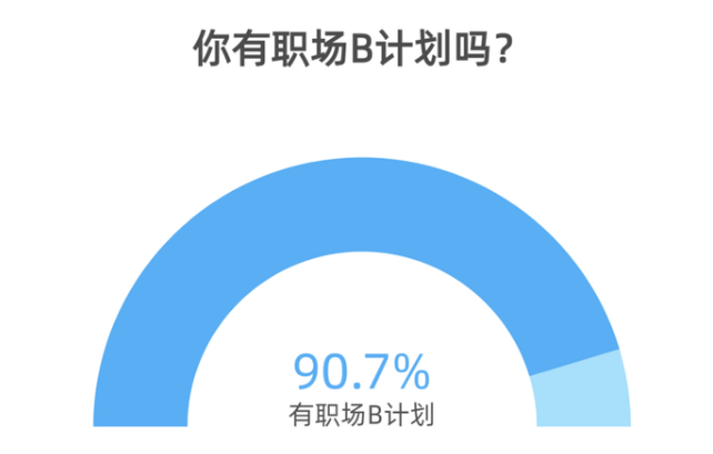 数据来源：中国青年报社社会调查中心；图片来源：中国青年报