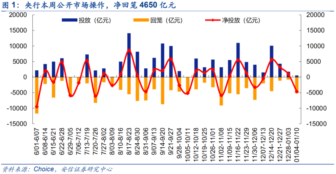 安信策略：春季行情仍在路上 关注涨价景气品种