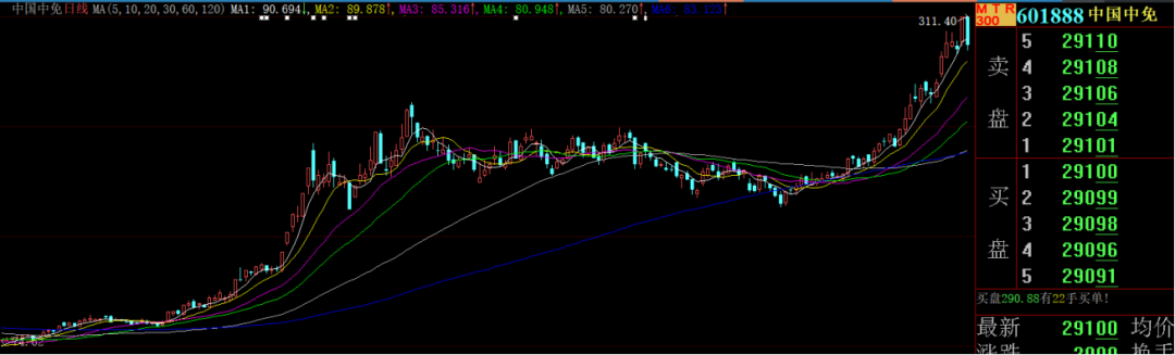 暴涨333.04%的免税第一股中国中免还能“妖”多久？