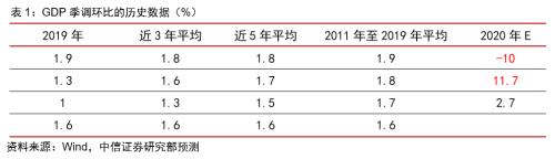 中信证券：人民币有望在上半年继续走强至6.2-6.3