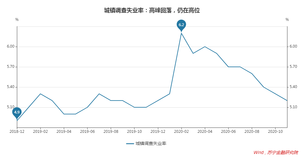 2021年，促消费要出大招