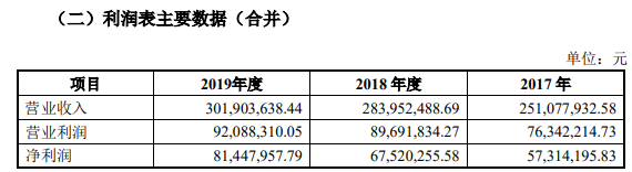 来源：华创证券关于西安冰峰饮料股份有限公司辅导备案申请报告