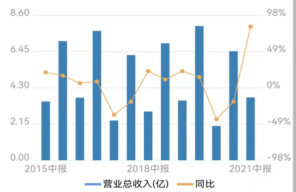 （图源：Wind金融）