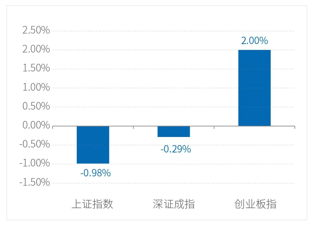 “一周视点 | 地产股短期或有估值修复行情