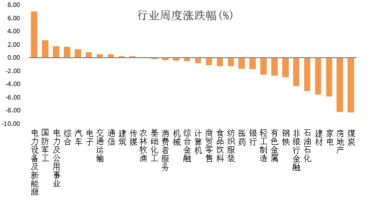 永赢看市 | 市场仍处震荡格局，等候后续政策催化