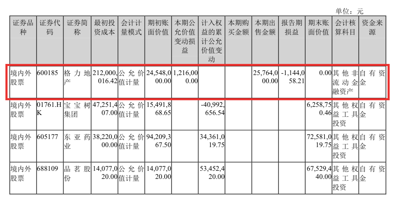 滨江集团证券投资情况，图源：企业三季报