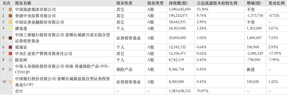 两年大赚超20亿！福建前首富、知名牛散陈发树精准抄底中国中免，建仓隆基股份三年股价涨1400%