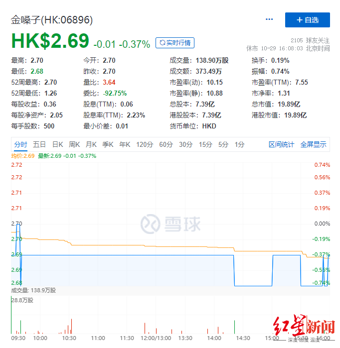 金嗓子股价截图