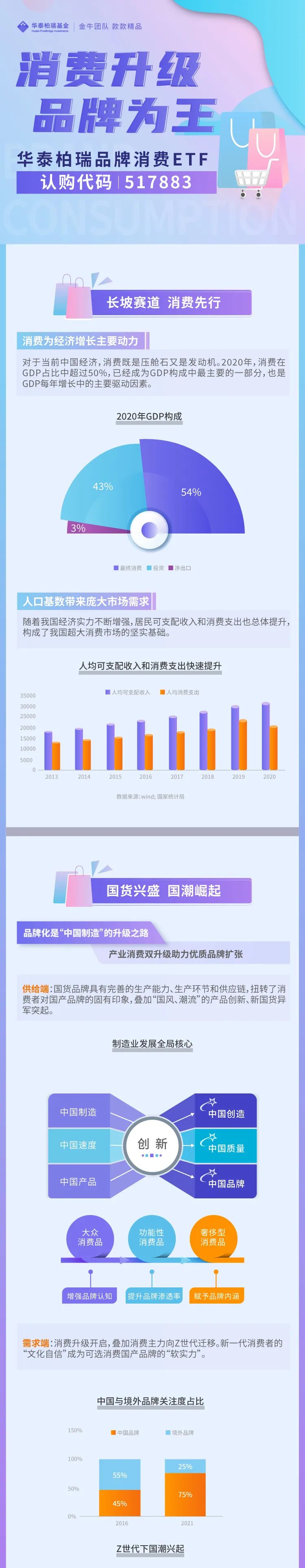 “Hello,尾款人！您的品牌消费ETF正在派件~