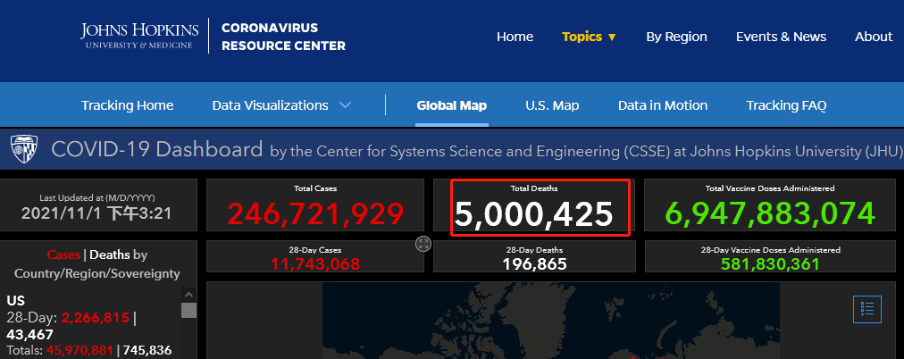 快讯！约翰·霍普金斯大学：全球新冠病毒累计死亡人数超500万例