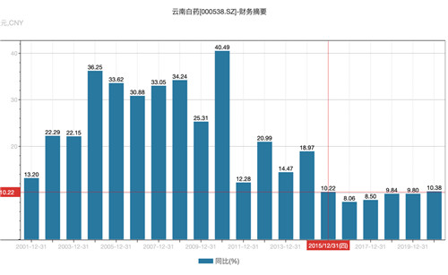 (截图来源:万得数据终端)