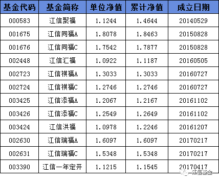 【净值播报】2021年10月29日基金净值播报