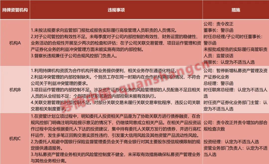 监管通报来了！营业部员工未持证就荐股，有机构暂停新增ABS业务，还有雪球产品遭严监管