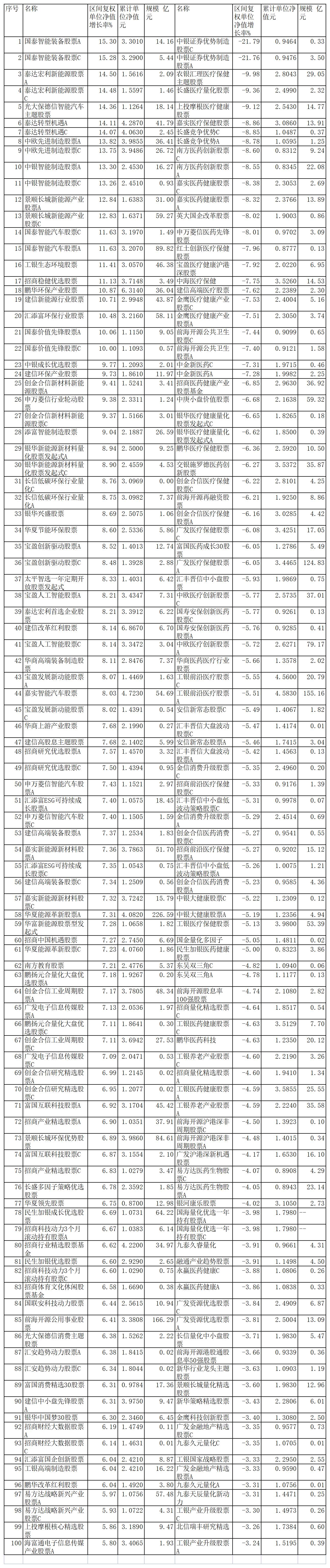 来源:同花顺(规模截止日期:2021年9月30日)
