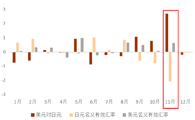 中金 11月全球汇率展望 人民币 新浪财经 新浪网