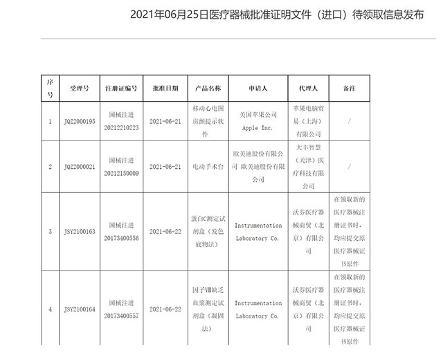 苹果表上这项救命功能终于要来啦