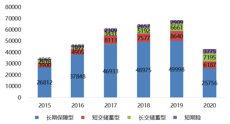 投研手记 | 陷入困局的健康险：低谷期的供需思考