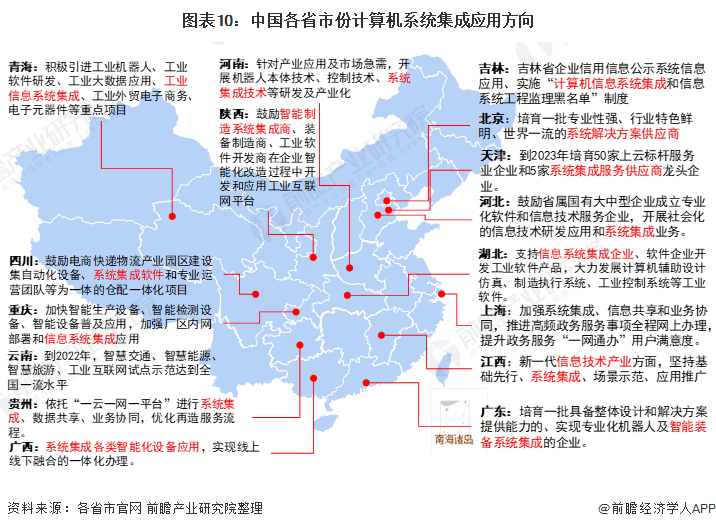 青海系统集成行业新动态:打造智慧未来
