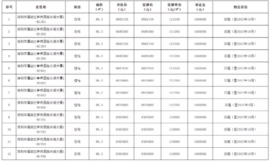  （其中11套房源的信息）