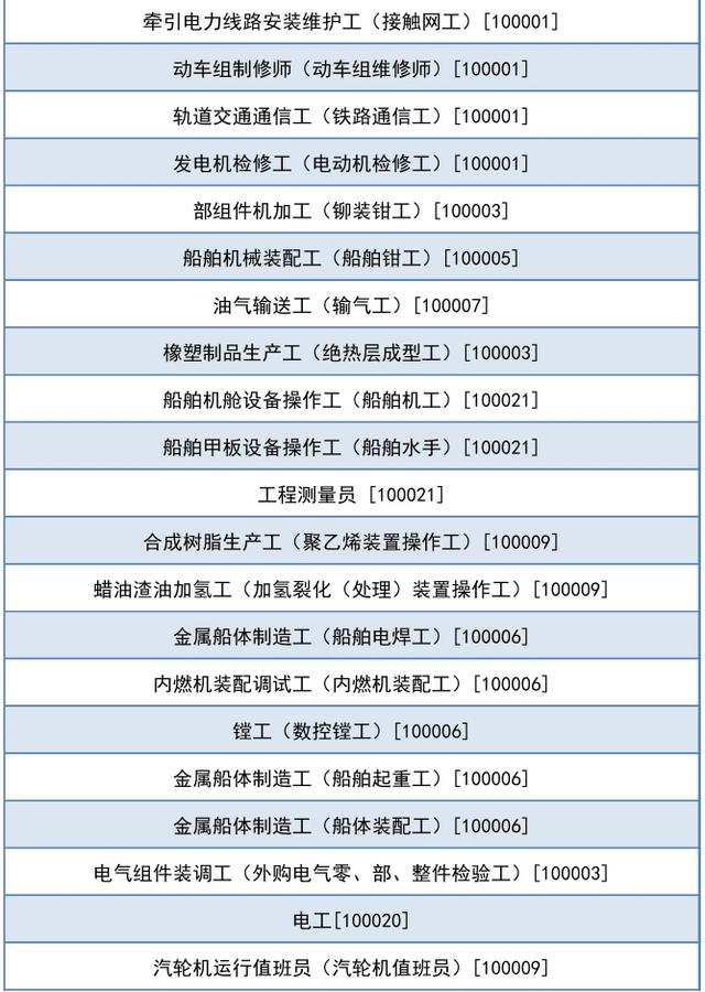 职业资格证书须是以下344个通用工种(请上下滑动进行查看↓)仅限上海