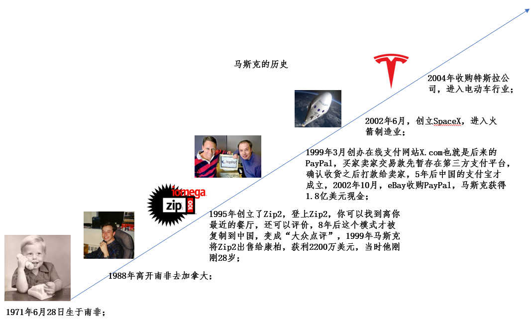你有没有思考过特斯拉为什么先进