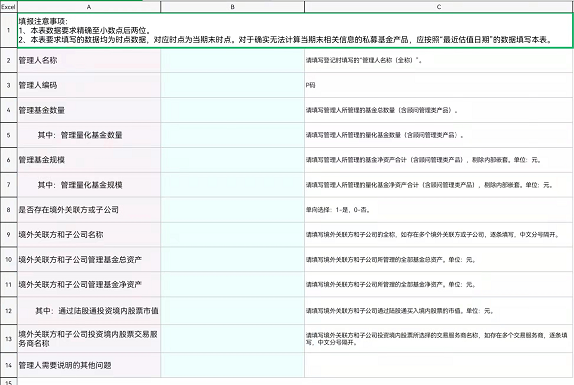 量化私募本月15日前首期上报月度运行信息！需填报哪些内容？业内：或仅涉部分量化私募