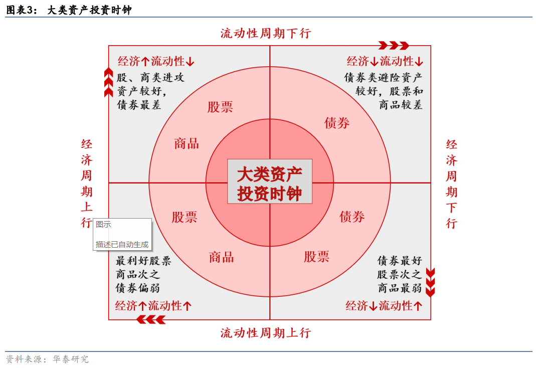 华泰:经济周期下行金融板块或有超额收益